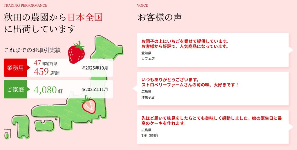 農産物の連携出荷産直販売